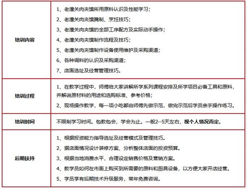 濟南餐飲管理培訓 賦能行業人才，提升核心競爭力